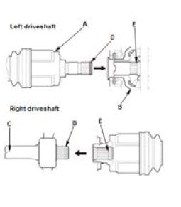 Driveshafts - Service Information